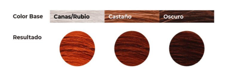 Teinte 4.5 Chroma - MA PLANETE BEAUTE